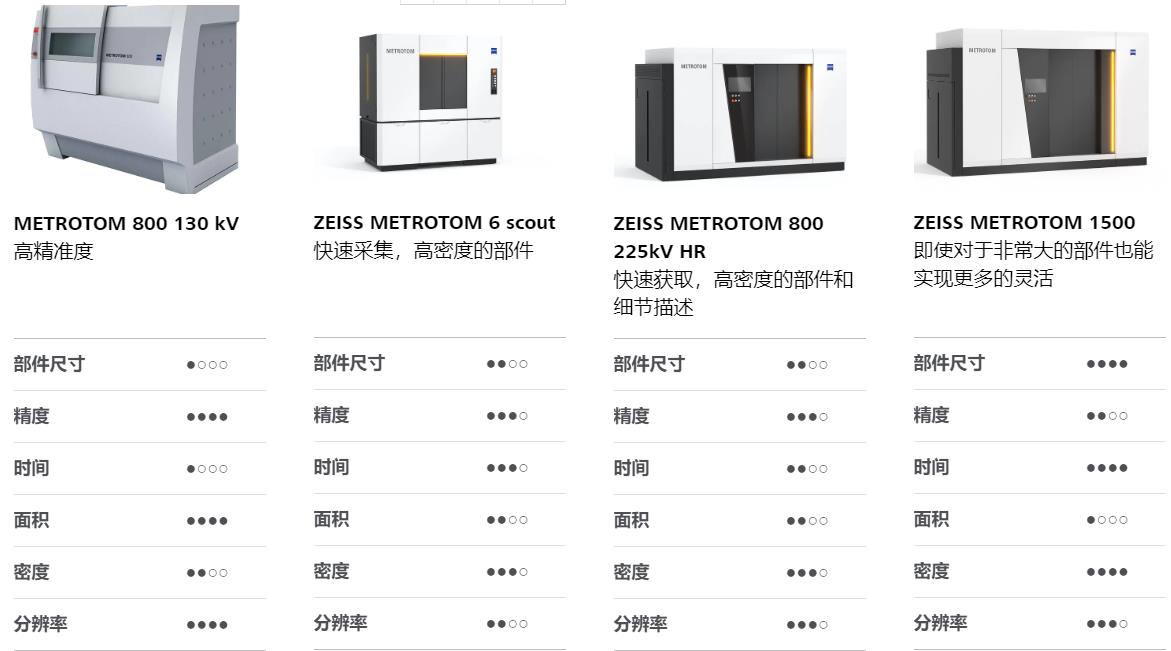 滨州滨州蔡司滨州工业CT